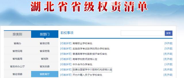 湖北省級權責清單查詢指南，自費出國留學中介服務事項一覽